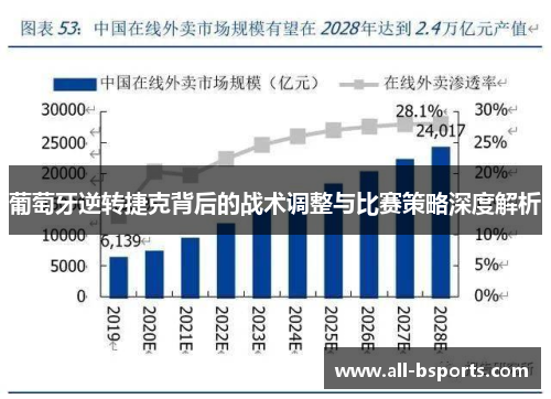 葡萄牙逆转捷克背后的战术调整与比赛策略深度解析