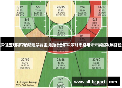 探讨应对阿森纳遭遇禁赛困境的综合解决策略思路与未来展望发展路径