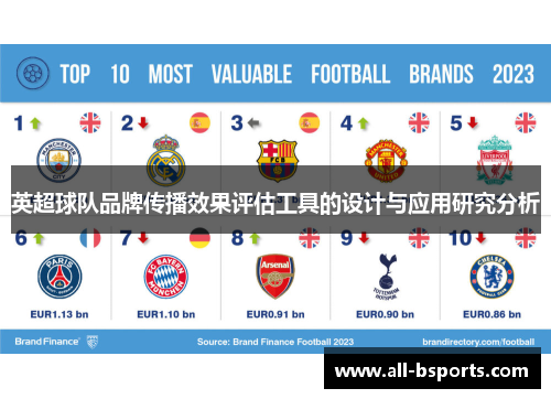 英超球队品牌传播效果评估工具的设计与应用研究分析