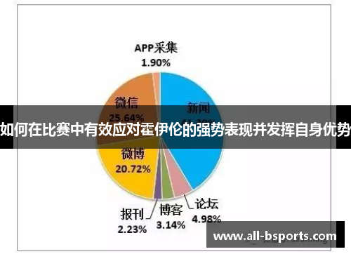 如何在比赛中有效应对霍伊伦的强势表现并发挥自身优势