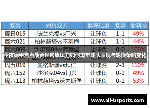 今夜德甲焦点战赛程密集压力如何重塑球队表现与轮换策略变化