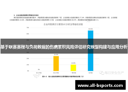 基于联赛赛程与负荷数据的伤病累积风险评估研究模型构建与应用分析