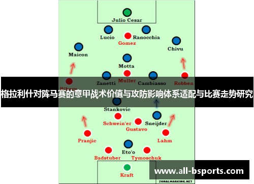 格拉利什对阵马赛的意甲战术价值与攻防影响体系适配与比赛走势研究