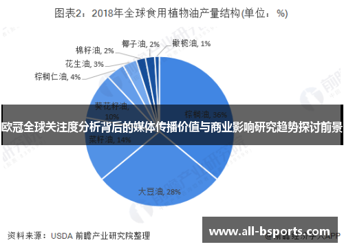 欧冠全球关注度分析背后的媒体传播价值与商业影响研究趋势探讨前景