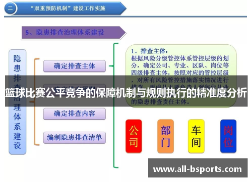 篮球比赛公平竞争的保障机制与规则执行的精准度分析