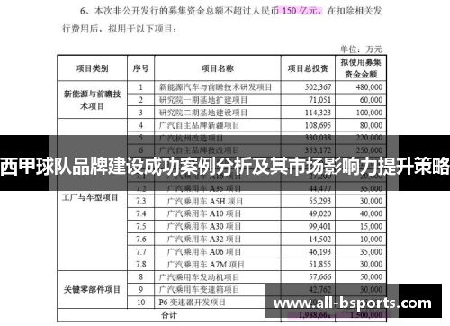 西甲球队品牌建设成功案例分析及其市场影响力提升策略