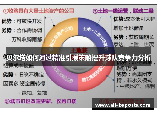 贝尔塔如何通过精准引援策略提升球队竞争力分析