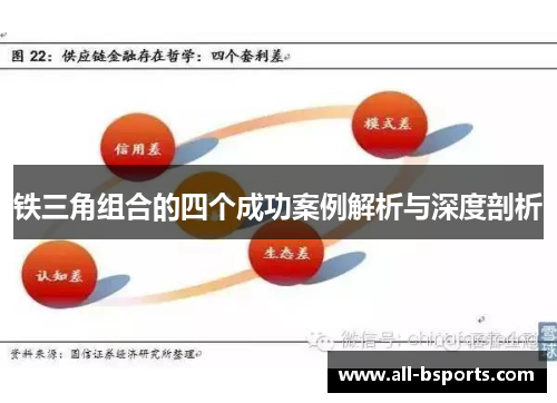 铁三角组合的四个成功案例解析与深度剖析